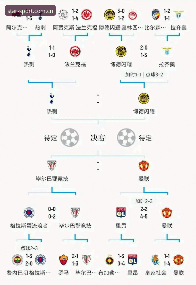 欧冠决赛观赛实用技巧：一场顶级对决的深度解读